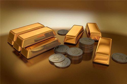 现货黄金mt4如何设置趋势线