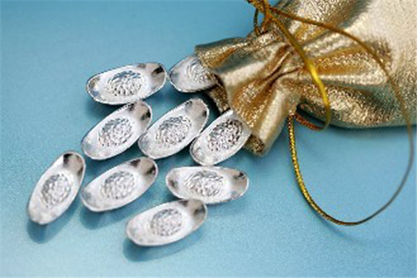 vix指数对现货黄金的影响